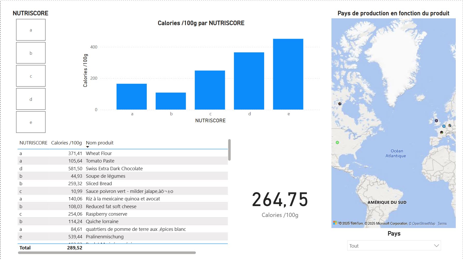 Database & Data Visualization